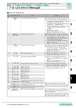 Preview for 257 page of MIMAKI CJV30 Series Maintenance Manual