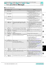 Preview for 258 page of MIMAKI CJV30 Series Maintenance Manual