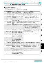 Preview for 262 page of MIMAKI CJV30 Series Maintenance Manual