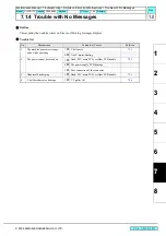 Preview for 263 page of MIMAKI CJV30 Series Maintenance Manual