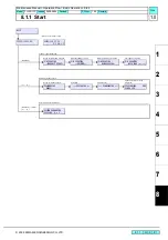 Preview for 282 page of MIMAKI CJV30 Series Maintenance Manual