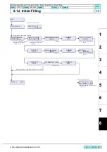 Preview for 283 page of MIMAKI CJV30 Series Maintenance Manual