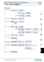 Preview for 286 page of MIMAKI CJV30 Series Maintenance Manual