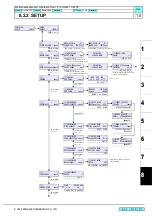 Preview for 288 page of MIMAKI CJV30 Series Maintenance Manual