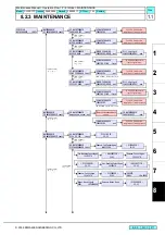 Preview for 291 page of MIMAKI CJV30 Series Maintenance Manual