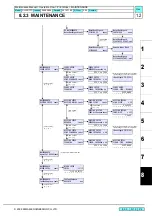 Preview for 292 page of MIMAKI CJV30 Series Maintenance Manual