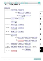 Preview for 296 page of MIMAKI CJV30 Series Maintenance Manual