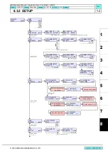 Preview for 298 page of MIMAKI CJV30 Series Maintenance Manual