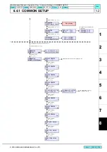 Preview for 303 page of MIMAKI CJV30 Series Maintenance Manual