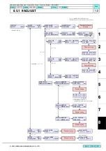 Preview for 305 page of MIMAKI CJV30 Series Maintenance Manual