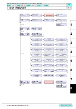 Preview for 306 page of MIMAKI CJV30 Series Maintenance Manual