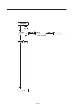 Preview for 142 page of MIMAKI DM2-1810 Operation Manual