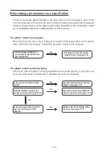 Предварительный просмотр 148 страницы MIMAKI DS-1600 Operation Manual