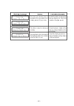 Предварительный просмотр 153 страницы MIMAKI DS-1600 Operation Manual