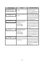 Предварительный просмотр 156 страницы MIMAKI DS-1600 Operation Manual