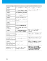 Preview for 120 page of MIMAKI JF-1610 Operation Manual