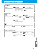 Preview for 129 page of MIMAKI JF-1610 Operation Manual