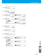 Preview for 133 page of MIMAKI JF-1610 Operation Manual