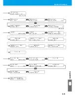 Preview for 135 page of MIMAKI JF-1610 Operation Manual