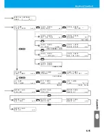 Preview for 137 page of MIMAKI JF-1610 Operation Manual