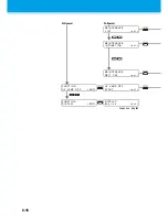 Preview for 138 page of MIMAKI JF-1610 Operation Manual