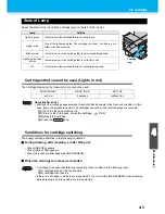 Preview for 87 page of MIMAKI JFX-1631/1615 Plus Operation Manual