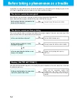 Preview for 124 page of MIMAKI JFX-1631/1615 Plus Operation Manual