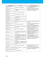 Preview for 130 page of MIMAKI JFX-1631/1615 Plus Operation Manual