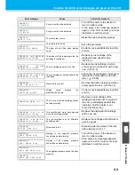 Preview for 131 page of MIMAKI JFX-1631/1615 Plus Operation Manual