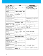 Preview for 132 page of MIMAKI JFX-1631/1615 Plus Operation Manual