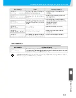 Preview for 133 page of MIMAKI JFX-1631/1615 Plus Operation Manual