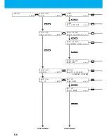 Preview for 140 page of MIMAKI JFX-1631/1615 Plus Operation Manual