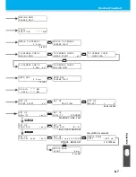 Preview for 141 page of MIMAKI JFX-1631/1615 Plus Operation Manual