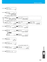 Preview for 143 page of MIMAKI JFX-1631/1615 Plus Operation Manual