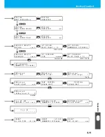 Preview for 145 page of MIMAKI JFX-1631/1615 Plus Operation Manual