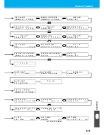 Preview for 147 page of MIMAKI JFX-1631/1615 Plus Operation Manual