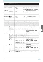 Предварительный просмотр 47 страницы MIMAKI JV130 Operation Manual