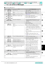 Preview for 205 page of MIMAKI JV300-130 A Maintenance Manual