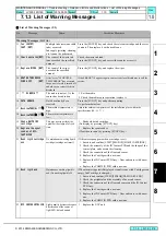 Preview for 209 page of MIMAKI JV300-130 A Maintenance Manual