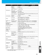 Preview for 177 page of MIMAKI JV33-130 Operation Manual