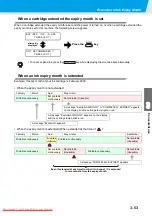 Preview for 119 page of MIMAKI JV33-260BS Operation Manual