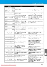 Preview for 191 page of MIMAKI JV33-260BS Operation Manual