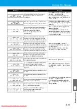 Preview for 195 page of MIMAKI JV33-260BS Operation Manual