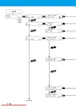 Preview for 212 page of MIMAKI JV33-260BS Operation Manual