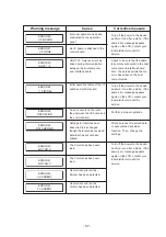 Preview for 141 page of MIMAKI JV4 Series Operation Manual