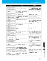 Preview for 159 page of MIMAKI JV400-130SUV Operation Manual