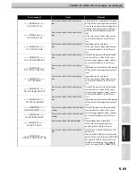 Preview for 211 page of MIMAKI JV5-130S Operation Manual