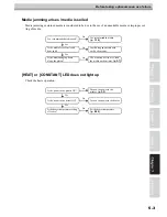 Preview for 211 page of MIMAKI JV5-320S Operation Manual