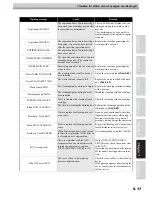 Preview for 225 page of MIMAKI JV5-320S Operation Manual