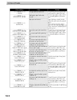 Preview for 230 page of MIMAKI JV5-320S Operation Manual